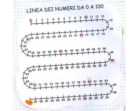 LINEA DEI NUMERI FINO A 20 –